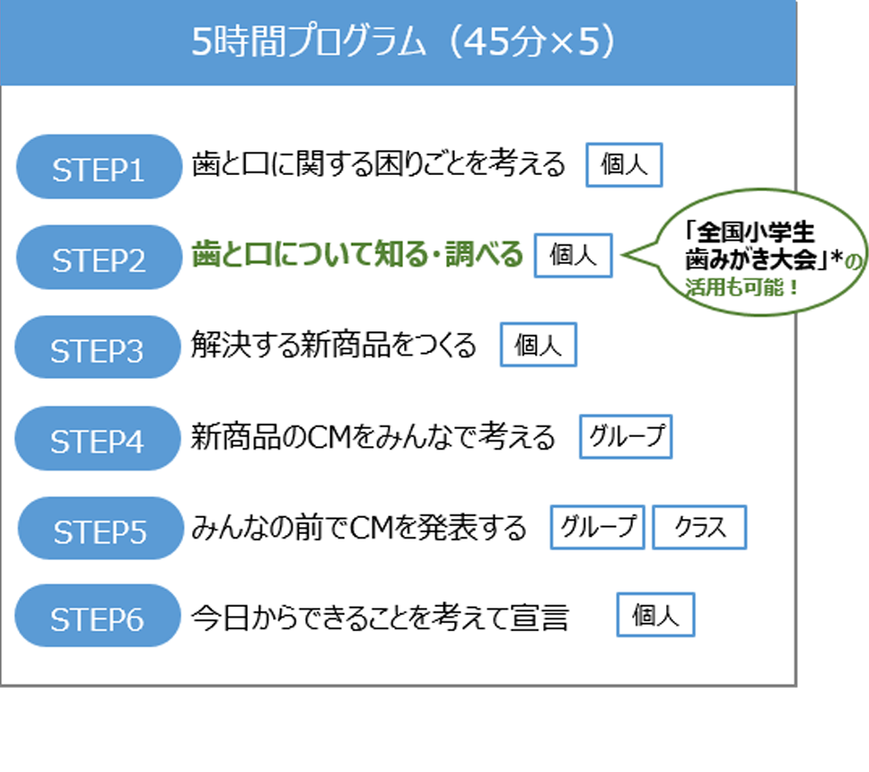 ５時間プログラム