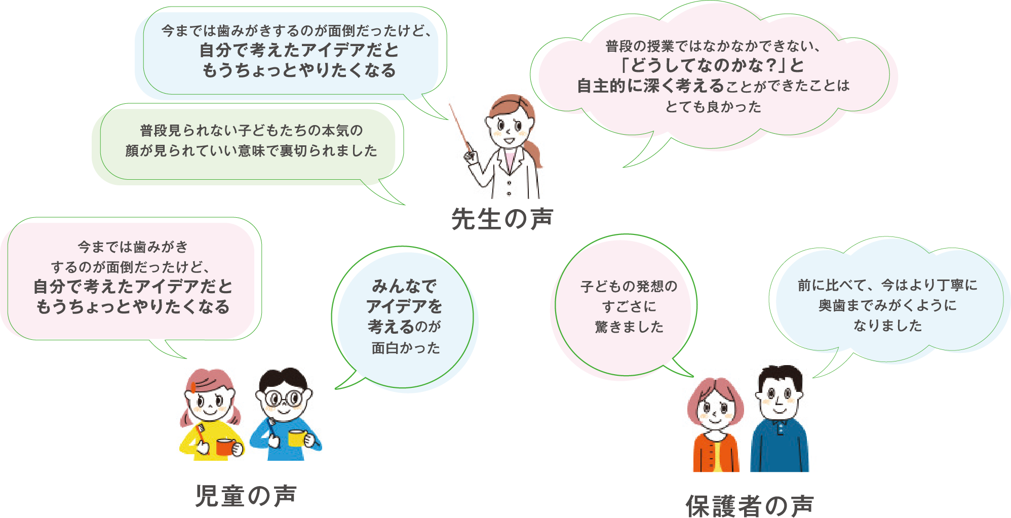 アンケートより、様々なお声をいただいています！