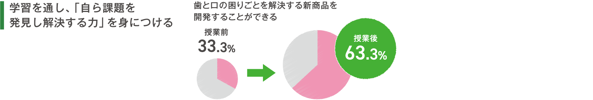 保護者の多くが評価