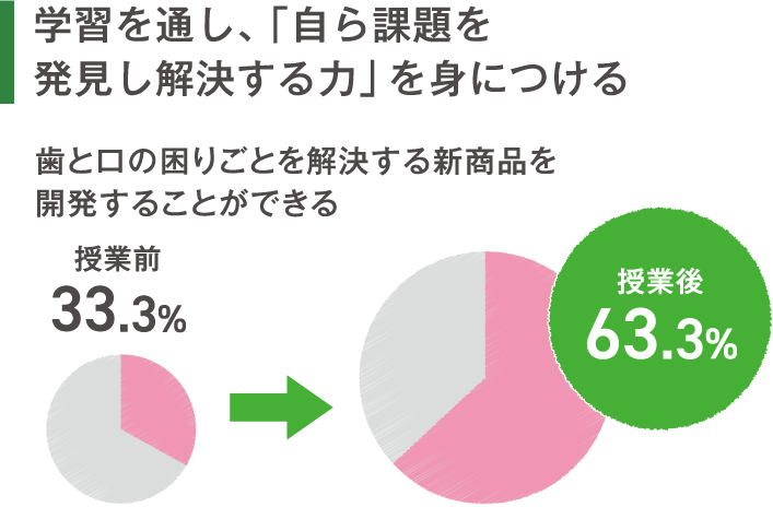 保護者の多くが評価