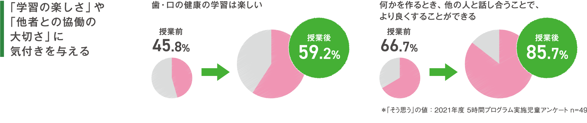 オーラルケアに熱心に取り組むように