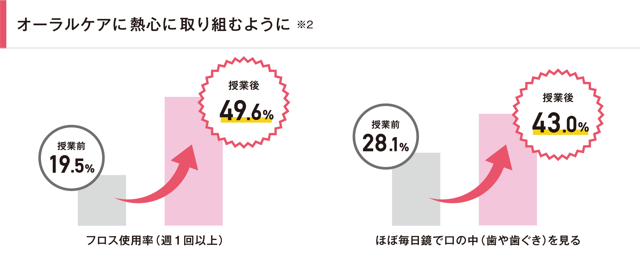 Lionの実践を通して学ぶプログラム 歯ッカソン Lionの実践を通して学ぶプログラム 歯ッカソン