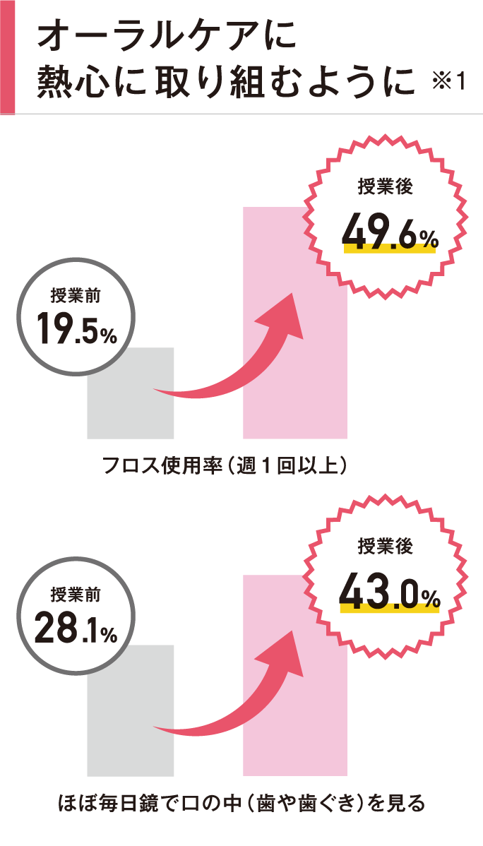 Lionの実践を通して学ぶプログラム 歯ッカソン Lionの実践を通して学ぶプログラム 歯ッカソン