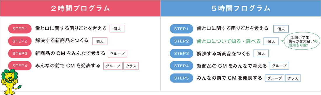 2時間プログラム