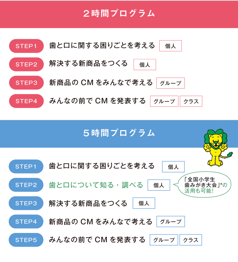 2時間プログラム