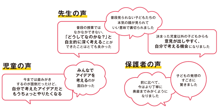 先生・保護者・児童の声