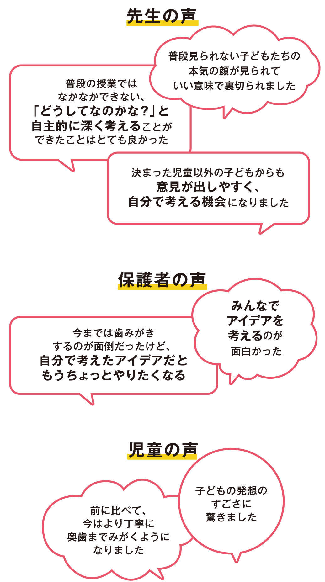 先生・保護者・児童の声